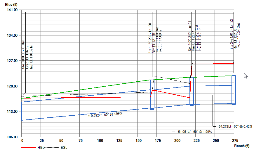 HGL Plot.png