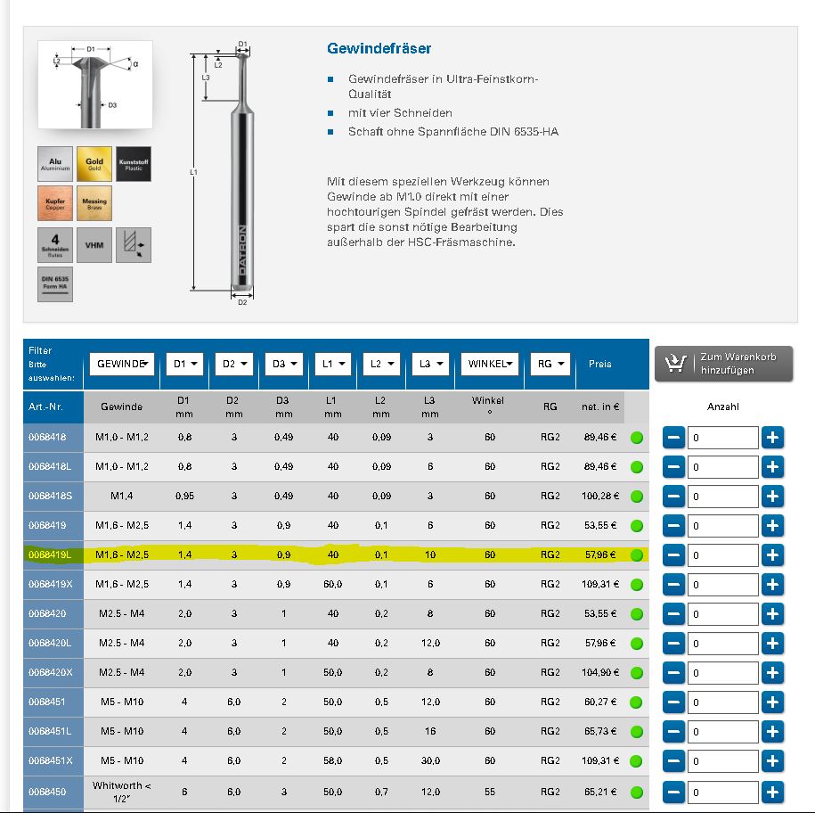 Solved Thread milling miniature threads Autodesk Community