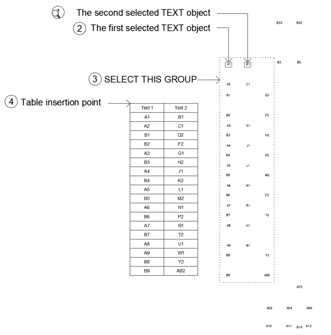 Solved: Lisp that make selected text put in table arrangement - Autodesk  Community - AutoCAD