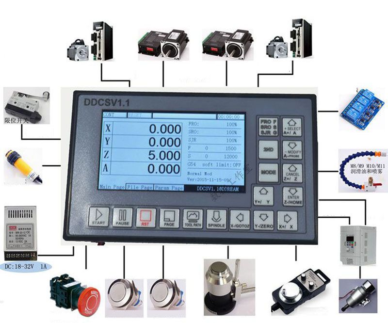 4 automatic axes DDCSV1.1 / RMHV2.1, ddcsv3