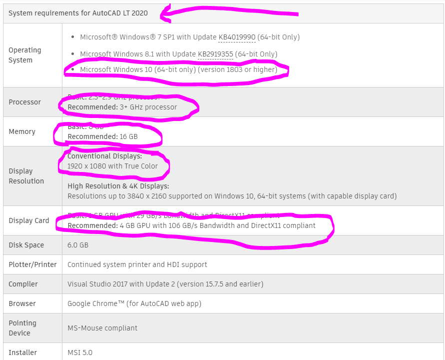 Solved: AutoCAD 2020 LT system requirements - Autodesk Community