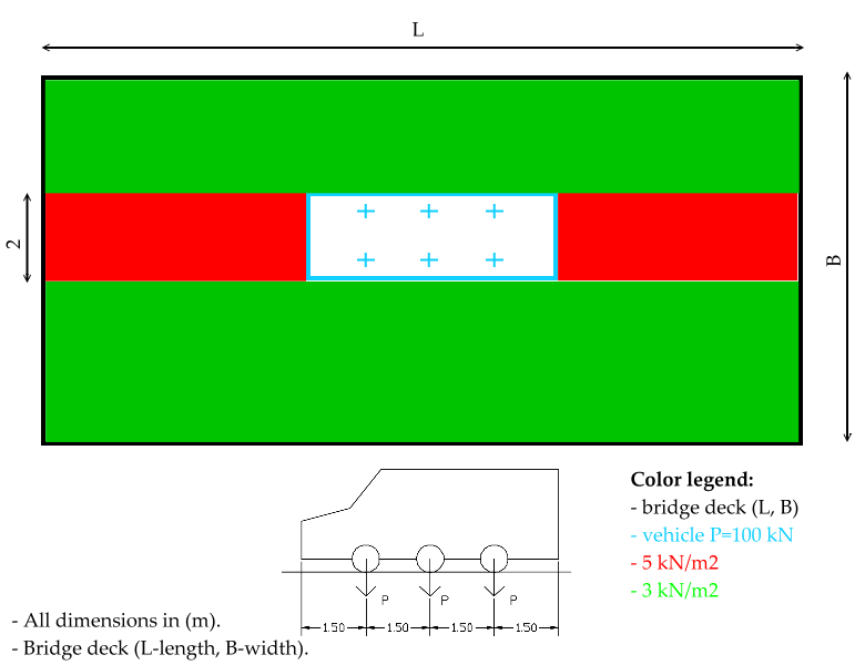 Modeling moving vehicle (concentrated forces+planar load) - Autodesk ...