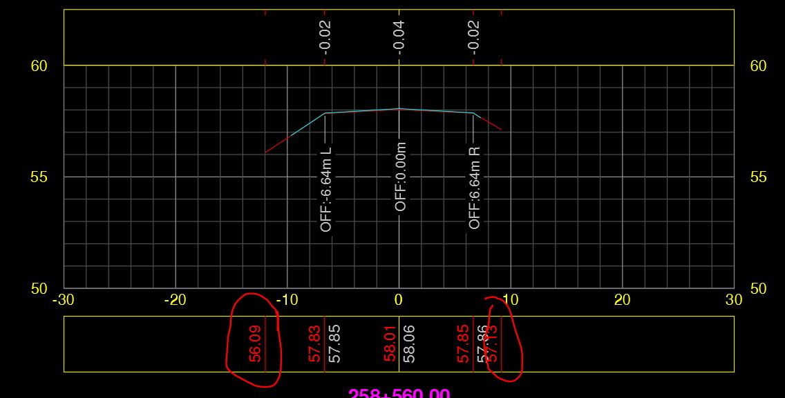 Section View Band Style Lable start and end offsets - Autodesk Community