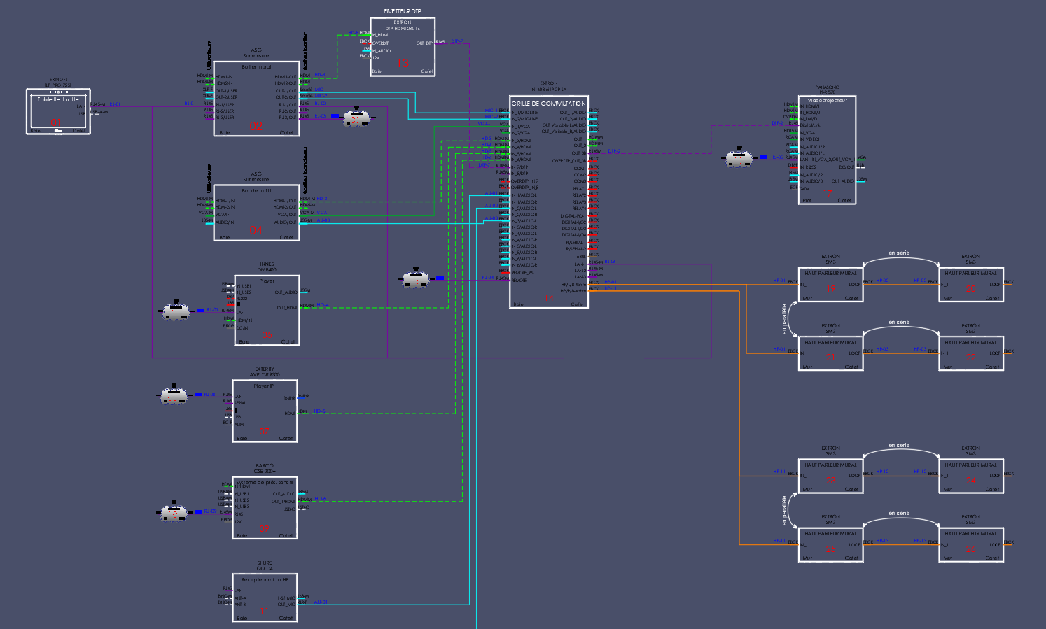 Résolu : Plan/schéma de câblage AUDIOVISUEL - Autodesk Community -  International Forums