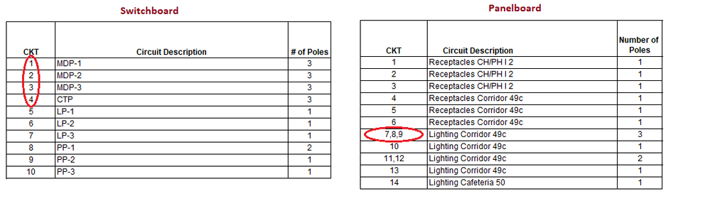 Switchboard vs. Panelboard.png