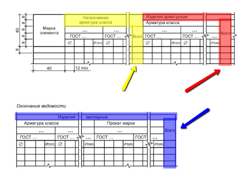 Revit ведомость чертежей