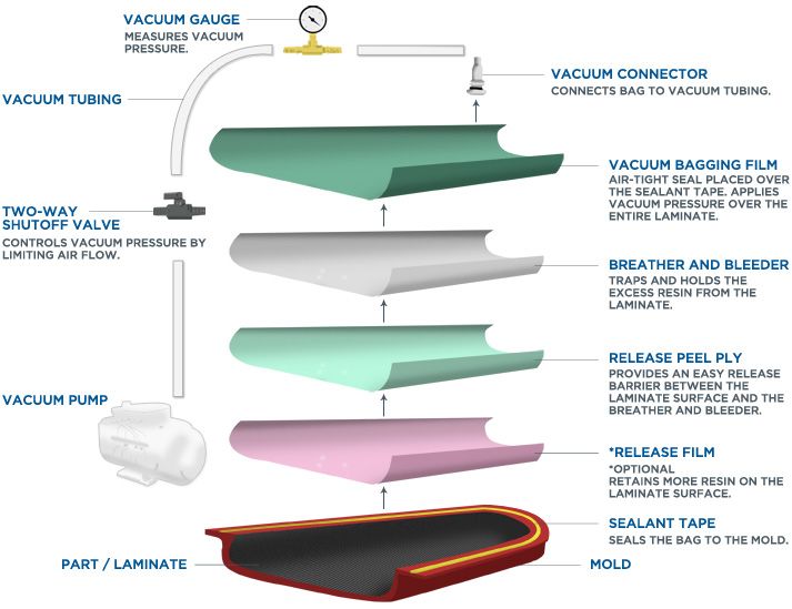 vacuumbagging_diagram_WEB