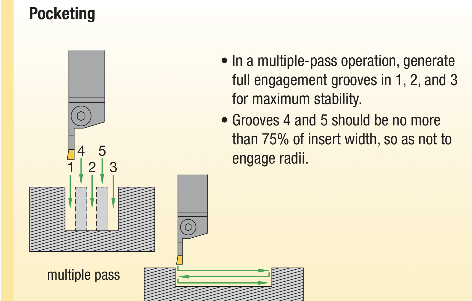 CAM rough grooving idea - Autodesk Community