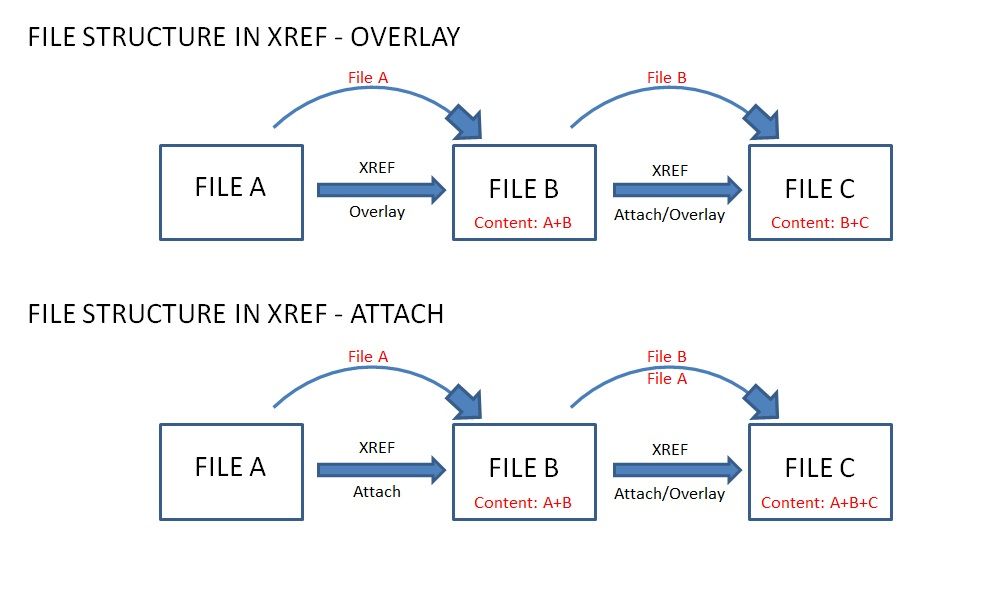 XREF%20ATTACH%20VS.%20OVERLAY