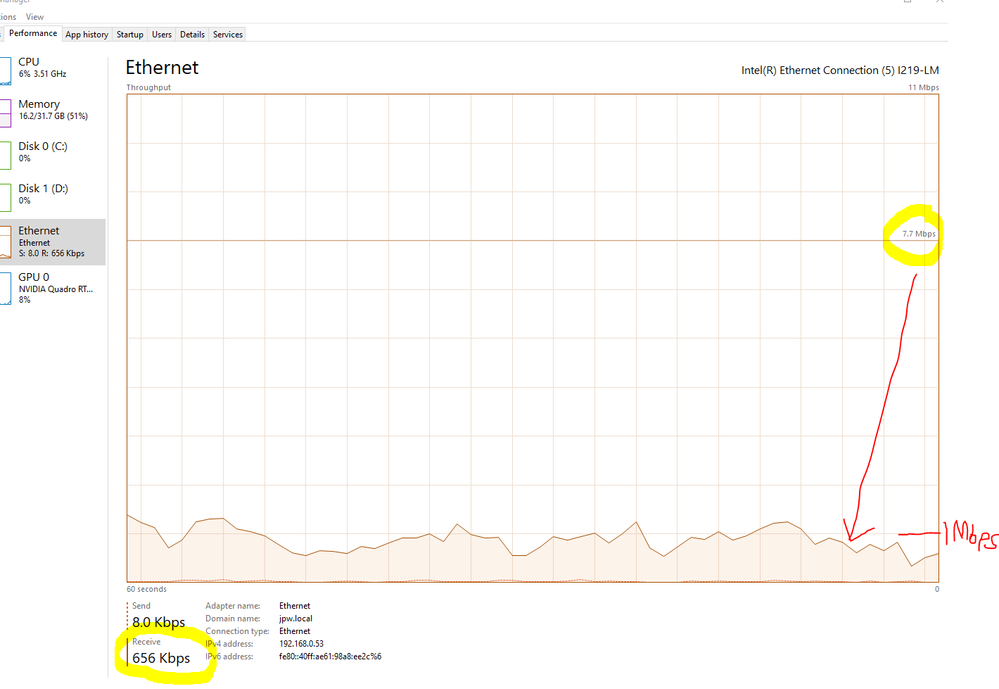 Abysmally bad download speed