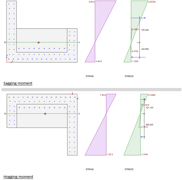 Solved: Multi-stage SLS cracking analysis - Autodesk Community