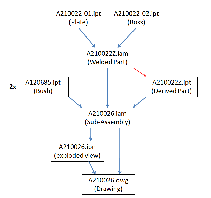 Weld visibility in presentation - Autodesk Community