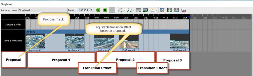 adjustable.. proposal track