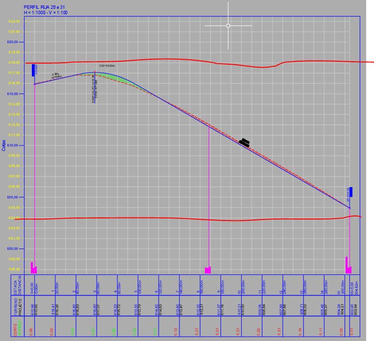 Solved: Profile - Elevation Range - Autodesk Community