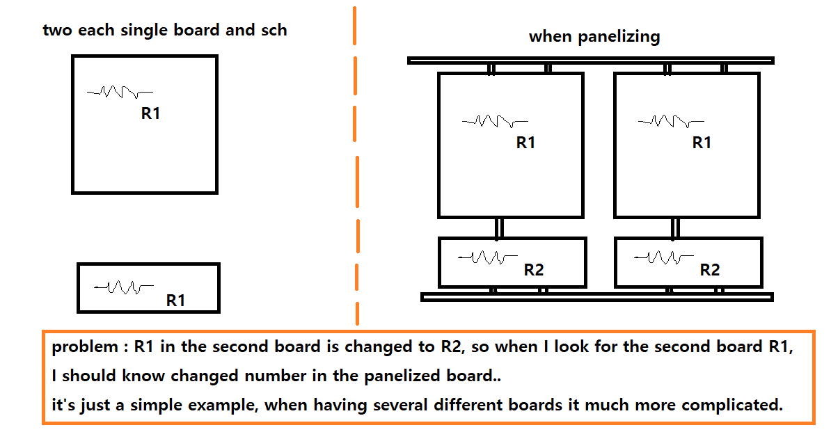 Question for reference number when making panel for different pcbs ...