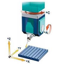 Solved: Help enabling 5 Axis on mach3 postprocessor - Autodesk Community