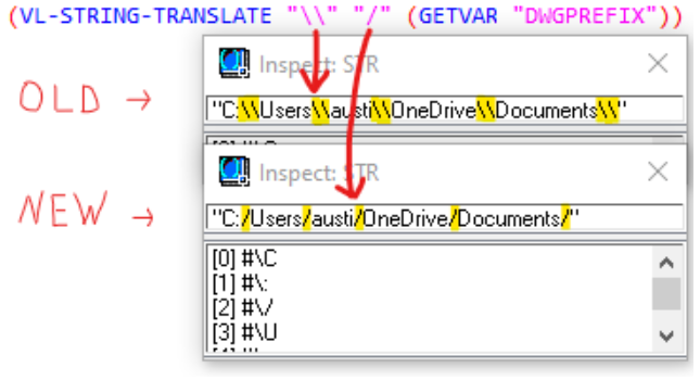 When to Use a Slash: Backslash () vs Forward Slash (/) • 7ESL