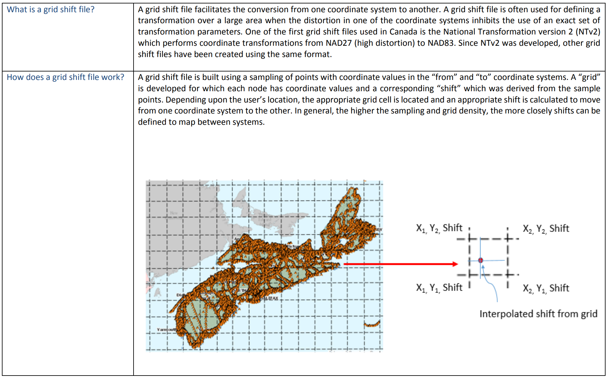 Solved: GSB files - about using and creation - Autodesk Community