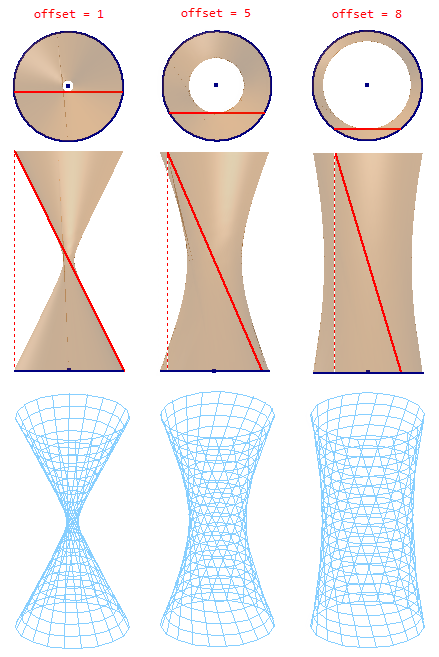 hyperboloid of one sheet Inv2014.png