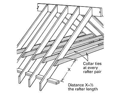 Desired truss