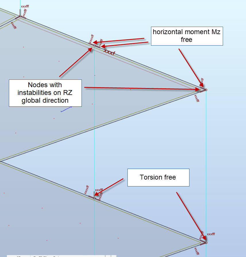 Solved: Instability with panel & bar release - Autodesk Community