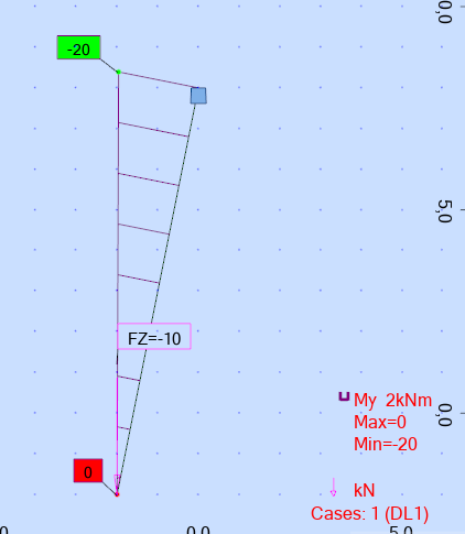 Solved: Steel Beam in first-order analysis and second-order analysis ...
