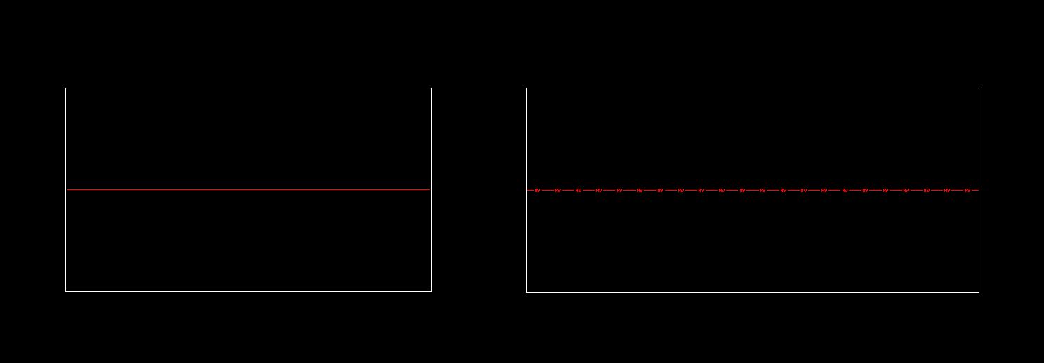 Solved: line type is not the same in paper space and plotting ...