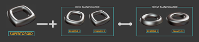 3ds Max Extra Primitives SuperToroid.png