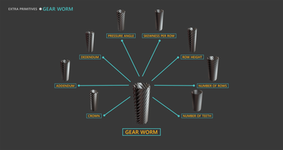 3ds Max Extra Primitives Gear Worm.png