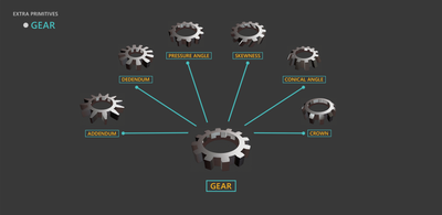 3ds Max Extra Primitives Gear.png