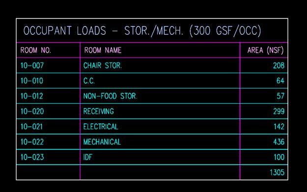 ACAD AEC TABLE.jpg