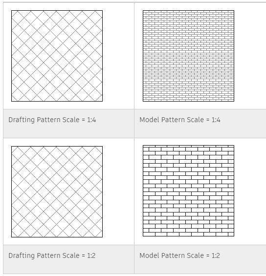 Hatch Patterns - Autodesk Community - Revit Products