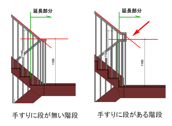 Solved 階段踊り場部分の手すり形状について Autodesk Community International Forums