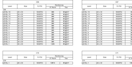 Graphical Column Schedule not displaying as desired for concrete ...