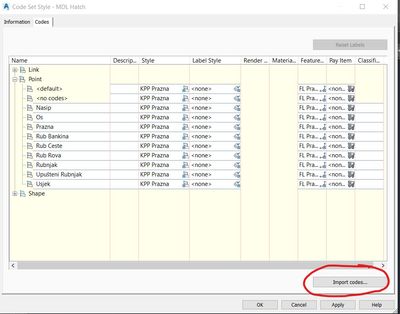 import codes