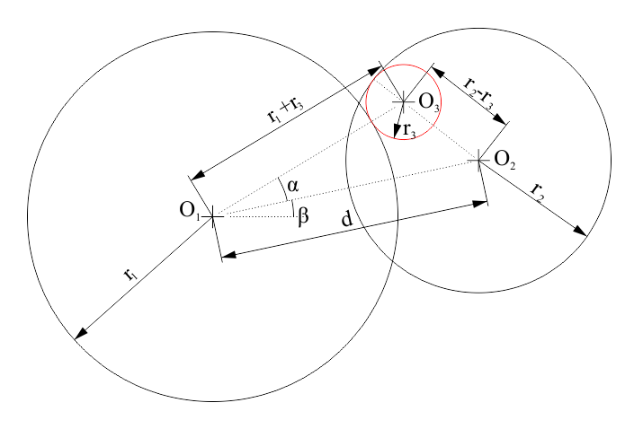 We need to find the center of red circle for given radius