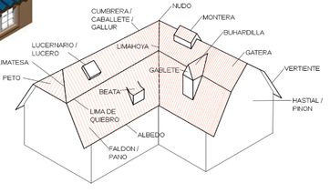 Modelado cubiertas - Autodesk Community - International Forums