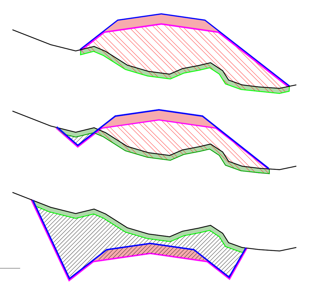 Solved: Calculate the fill material - Autodesk Community