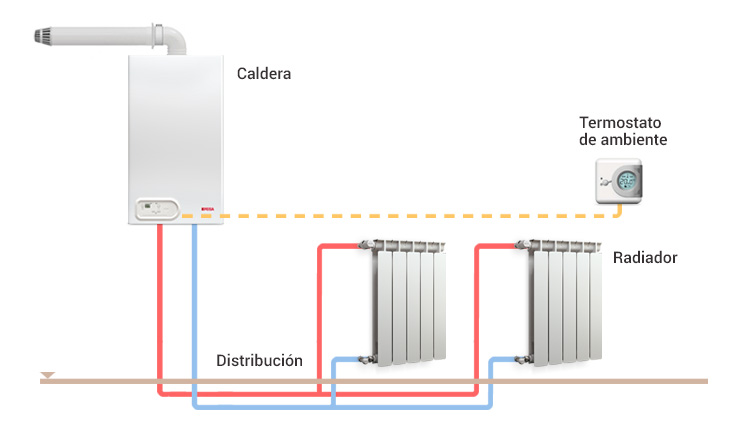 Solucionado: instalacion calefaccion por radiadores y piso radiante -  Autodesk Community - International Forums