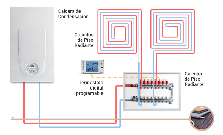 Solucionado: instalacion calefaccion por radiadores y piso radiante -  Autodesk Community - International Forums