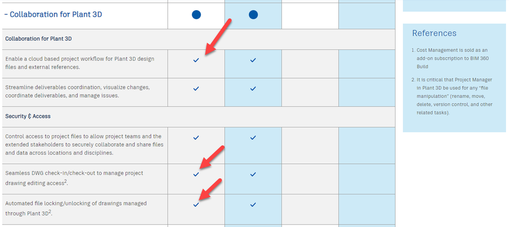 Autodesk Plant 3D Collaboration using BIM 360 Docs? - Autodesk Community