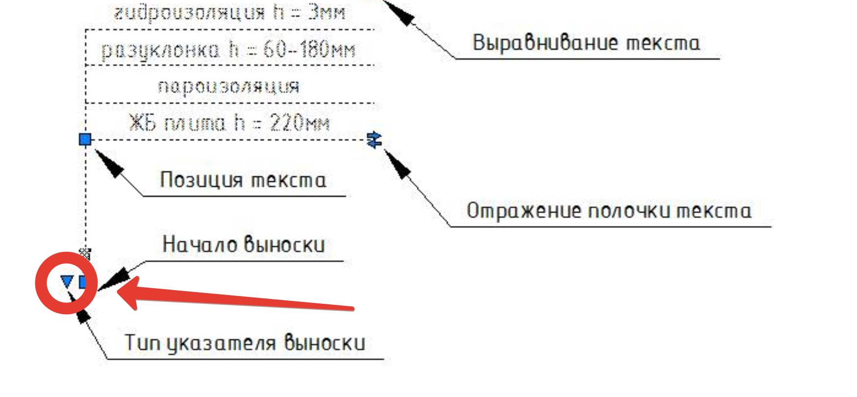 Не редактируется спдс в автокаде