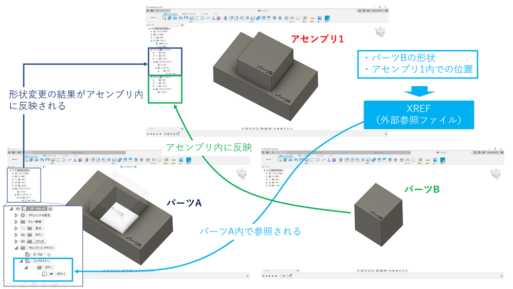 アセンブリコンテキストの仕組み.png