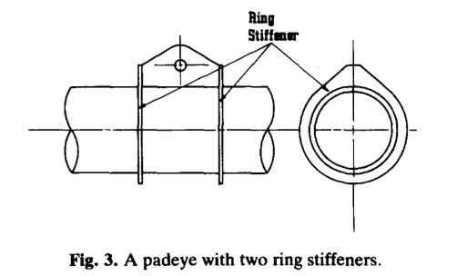 Design Optimisation of Padeyes help in hand calculations - Autodesk ...