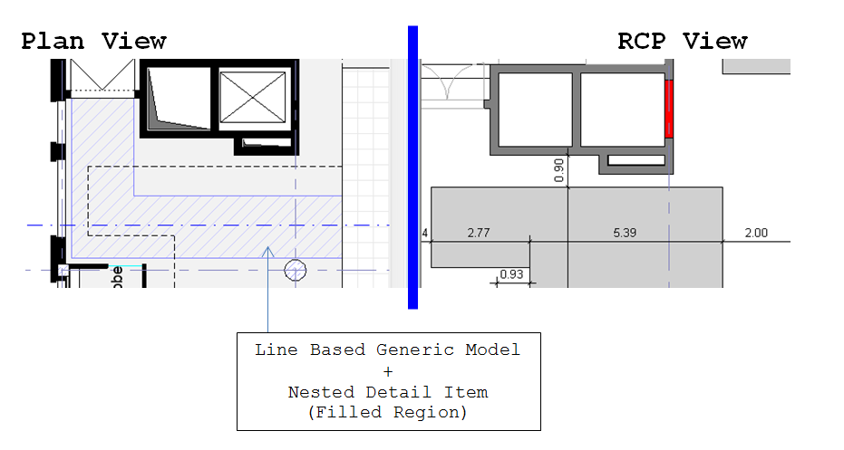 rcp detail