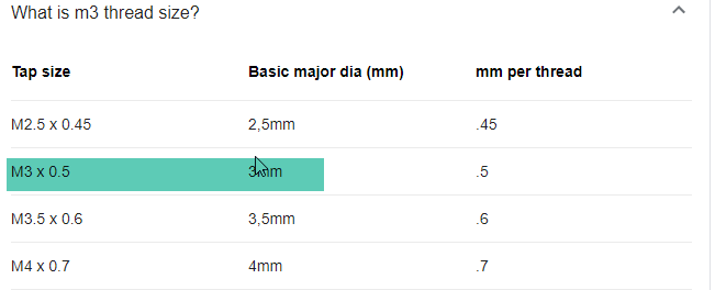 Solved: Hole size for M3 screws - Autodesk Community - Fusion 360