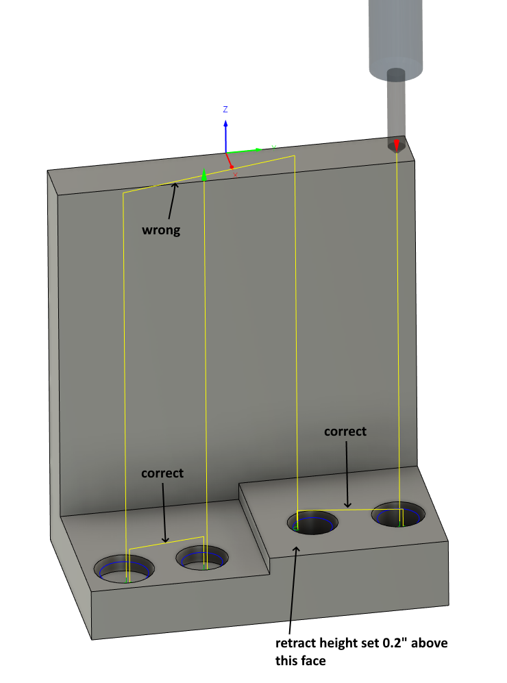 2d operation retracting wrong - Autodesk Community