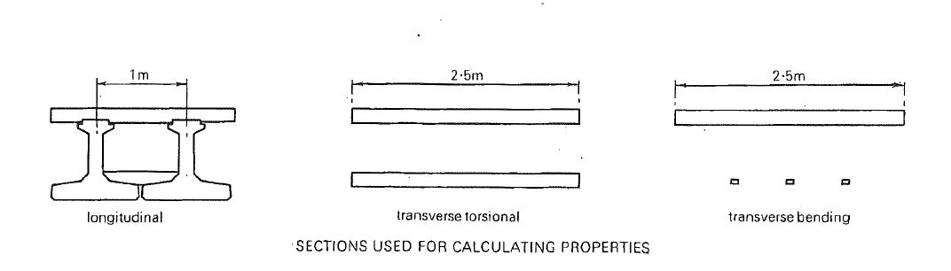 Solved: Section properties tab doesn't appear - Autodesk Community