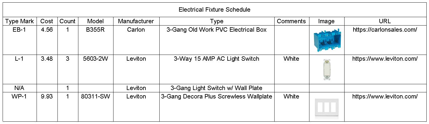 Electrical Modeling Best Practices - Autodesk Community