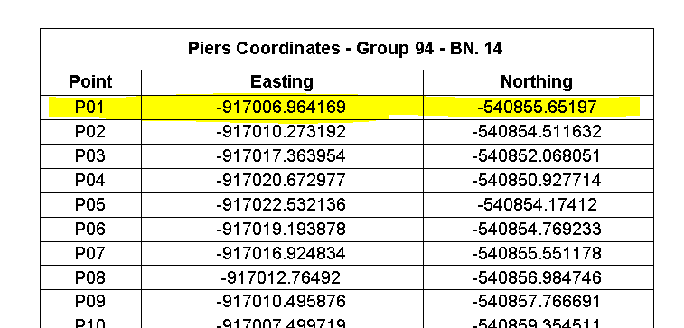 Solved: Spot Coordinates Scheduling using Dynamo ( Error ) - Autodesk ...